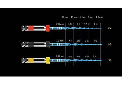Два підходи до ендо лікування: ротація, реципрок